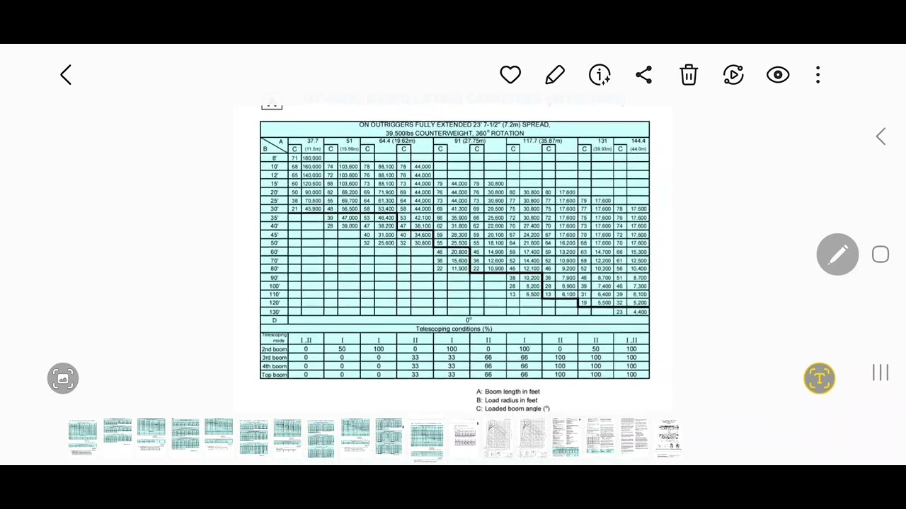 CRANE LOAD CHART BASICS