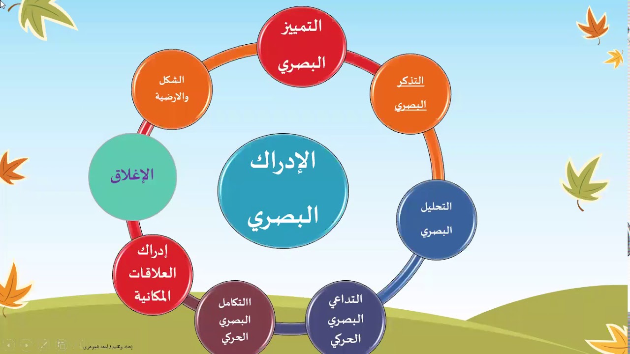 تنمية المهارات الادراكية الجزء 2