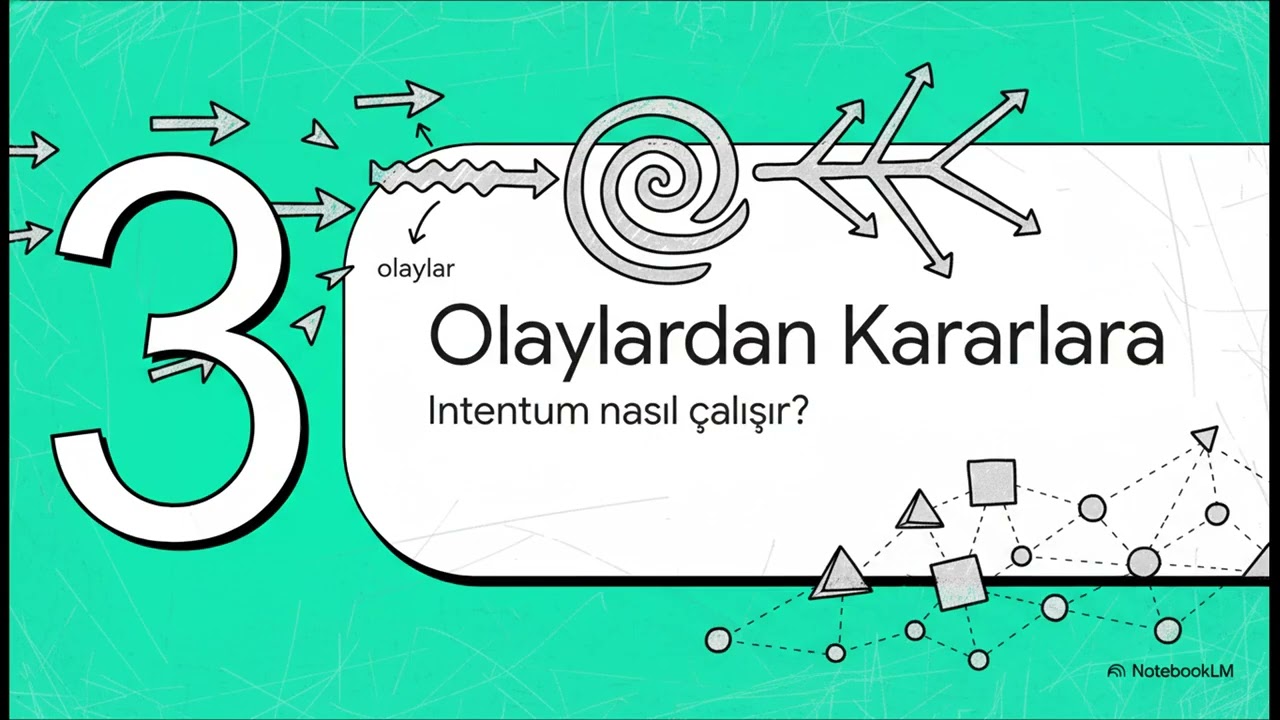Intentum: Yapay Zeka Çağında Niyet Odaklı Yazılım Geliştirme
