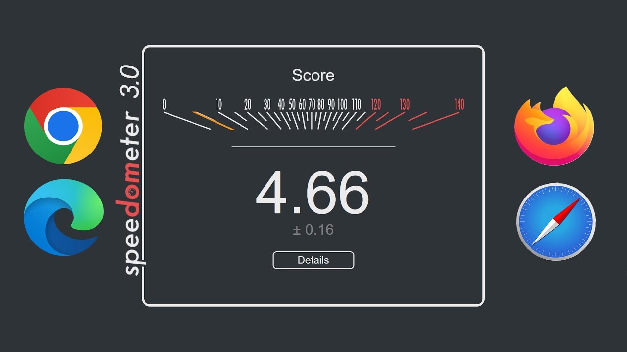 Google, Mozilla, Apple & Microsoft contribute to Speedometer 3.0, testing  browser Performance