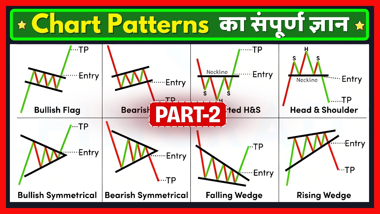 Chart Patterns for Beginners | Episode 2 | Continuation Chart Patterns