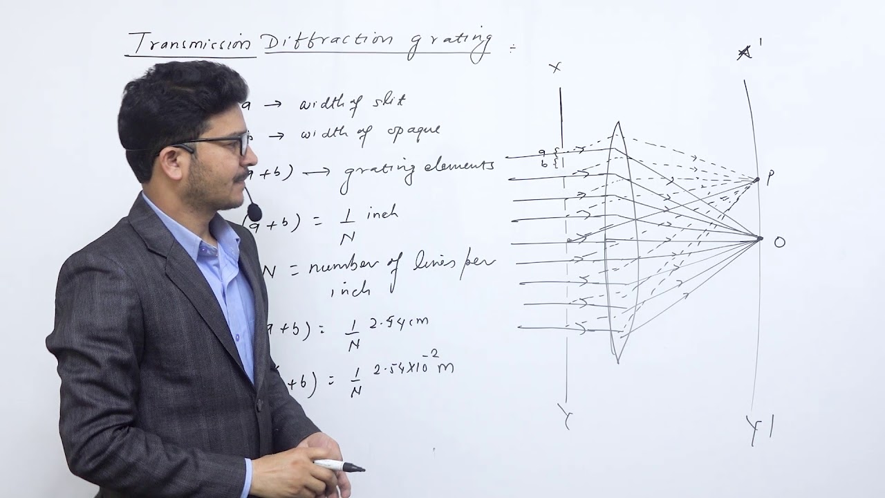Class 12 physics diffraction from a single slit part 2