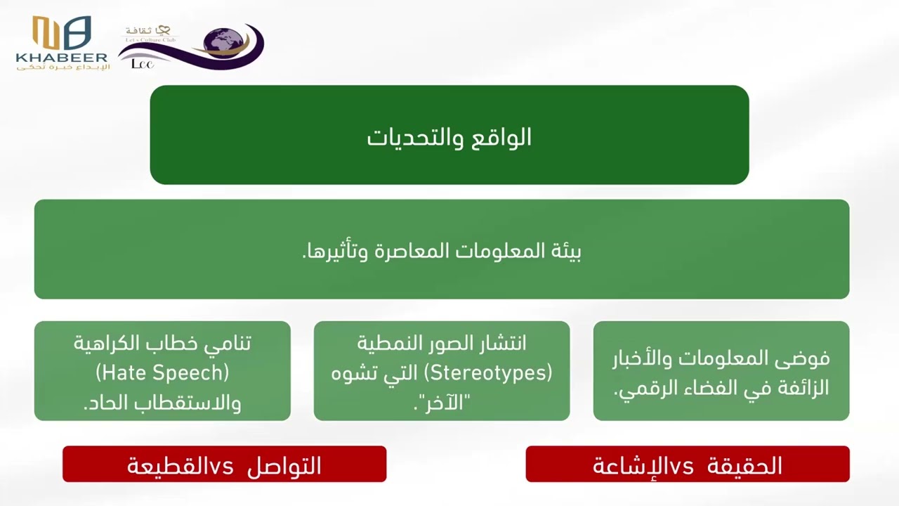 مسؤولية الثقافة والإعلام في ترسيخ التعايش | أ.د. بسمة أحمد جستنية