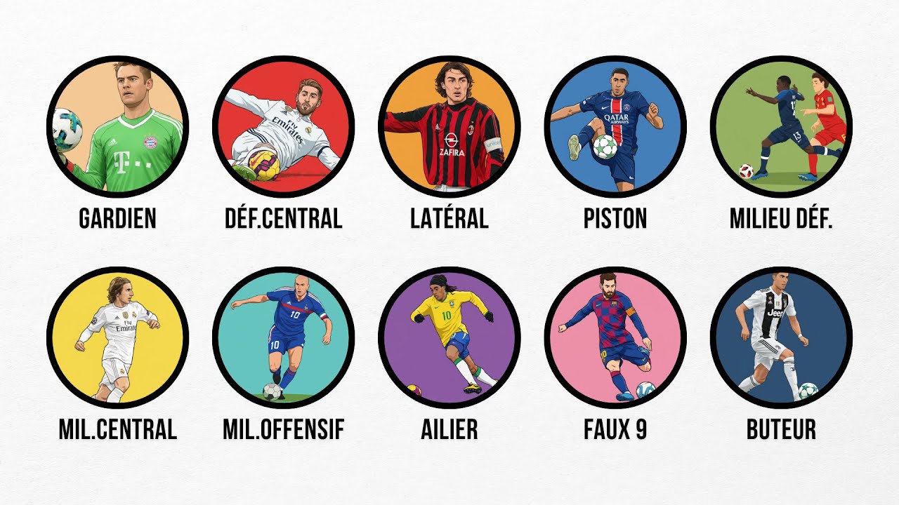 Tous les POSTES au FOOTBALL expliqués en 10 MINUTES