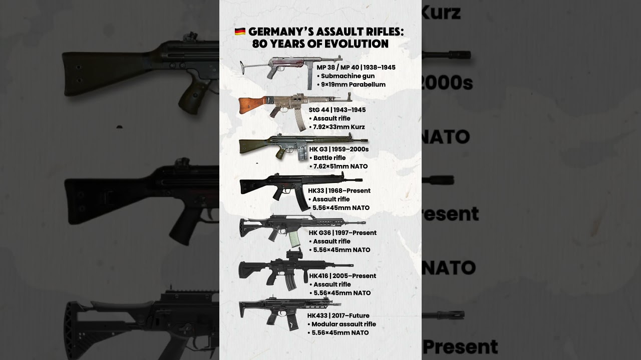 Germany&rsquo;s Guns: 80 Years of Evolution