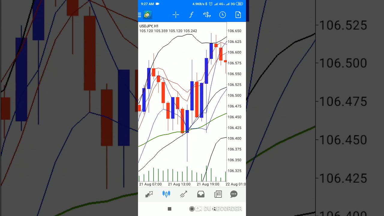 HOW TO | Setting Up BBMA Indicators