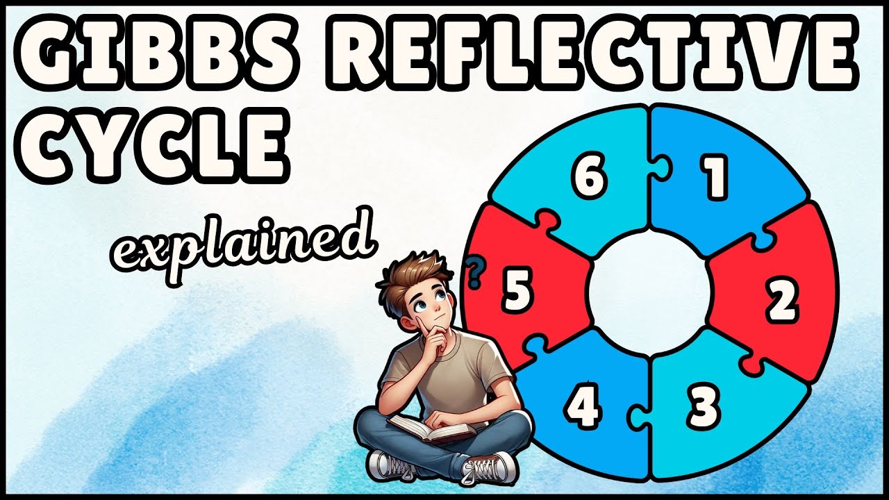 Gibbs Reflective Cycle - Definition, Pros & Cons (4 Minute Explainer)