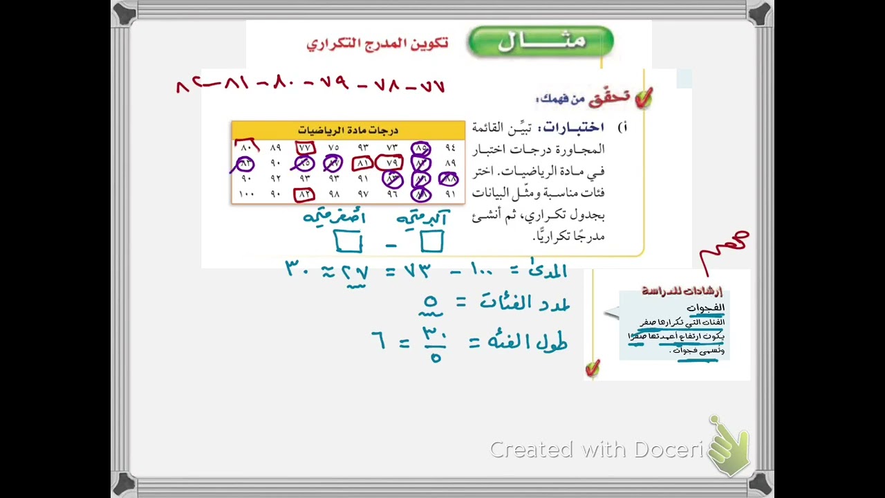 المدرجات التكرارية للصف الثاني متوسط