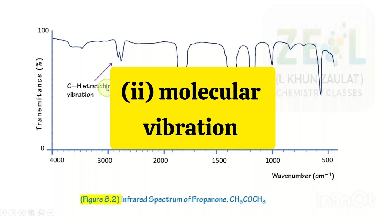 [Video 8.2.15] IR-spectroscopy (ii) molecular vibration 