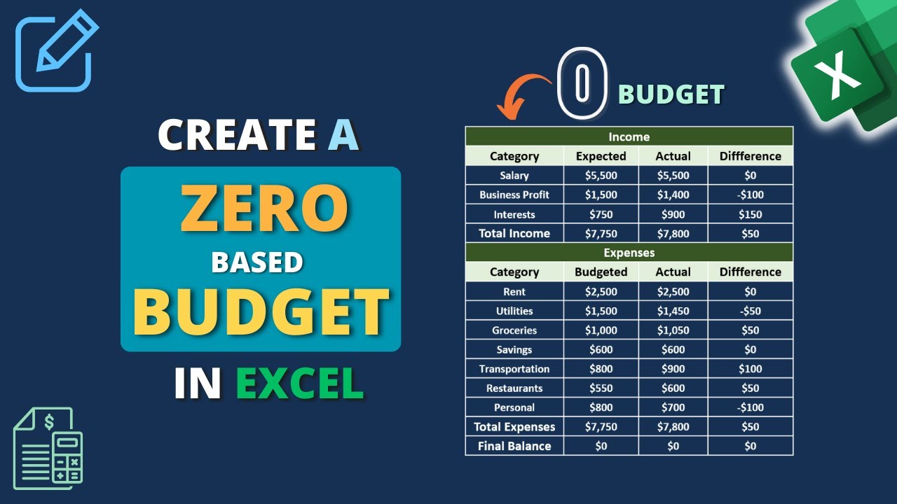 How to Create Zero Based Budget in Excel