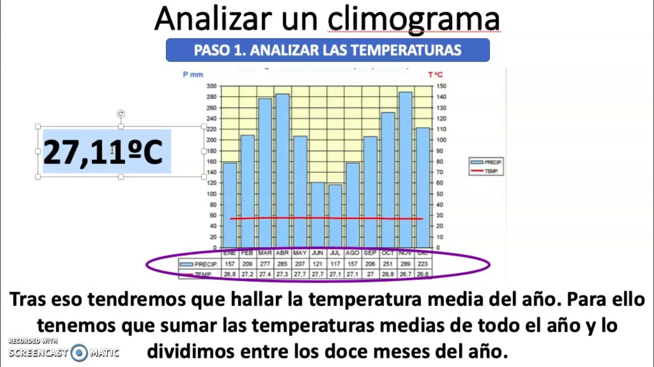 An&aacute;lisis de climograma