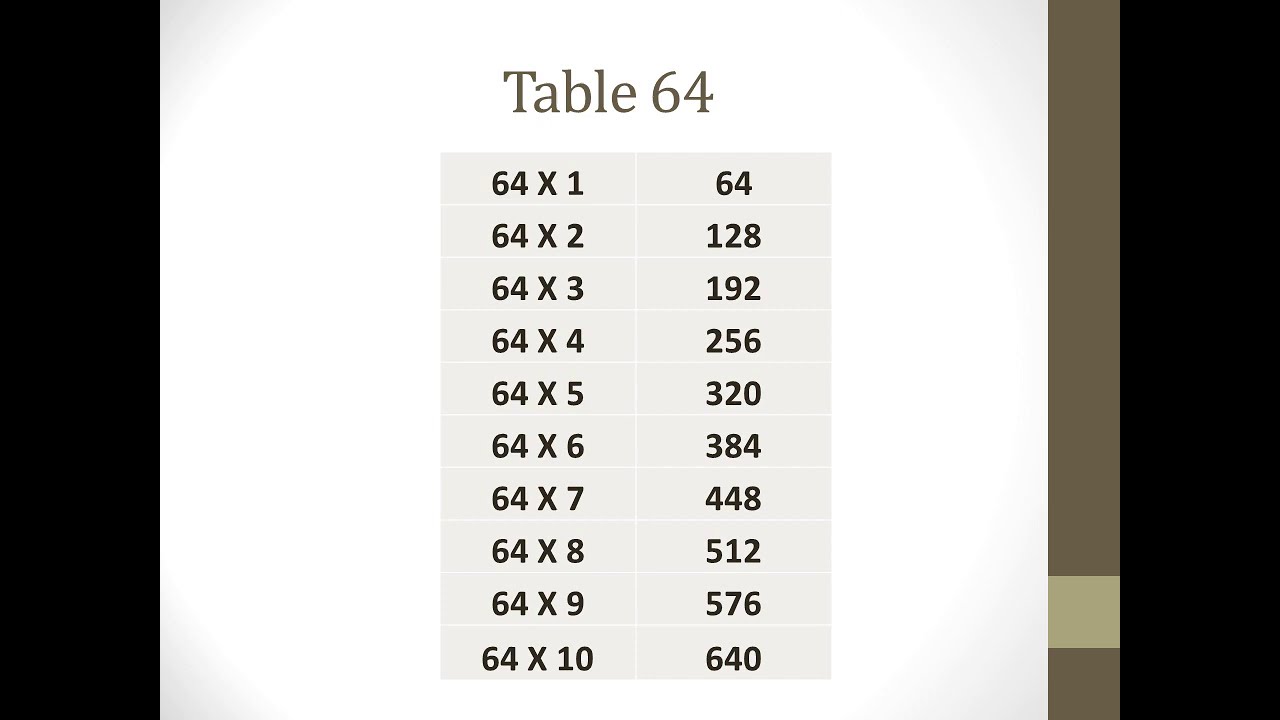 Table 61 to 70 || Multiplication Table 61 to 70