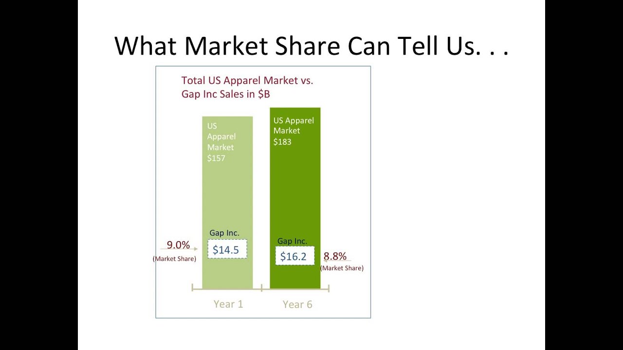 Market Share