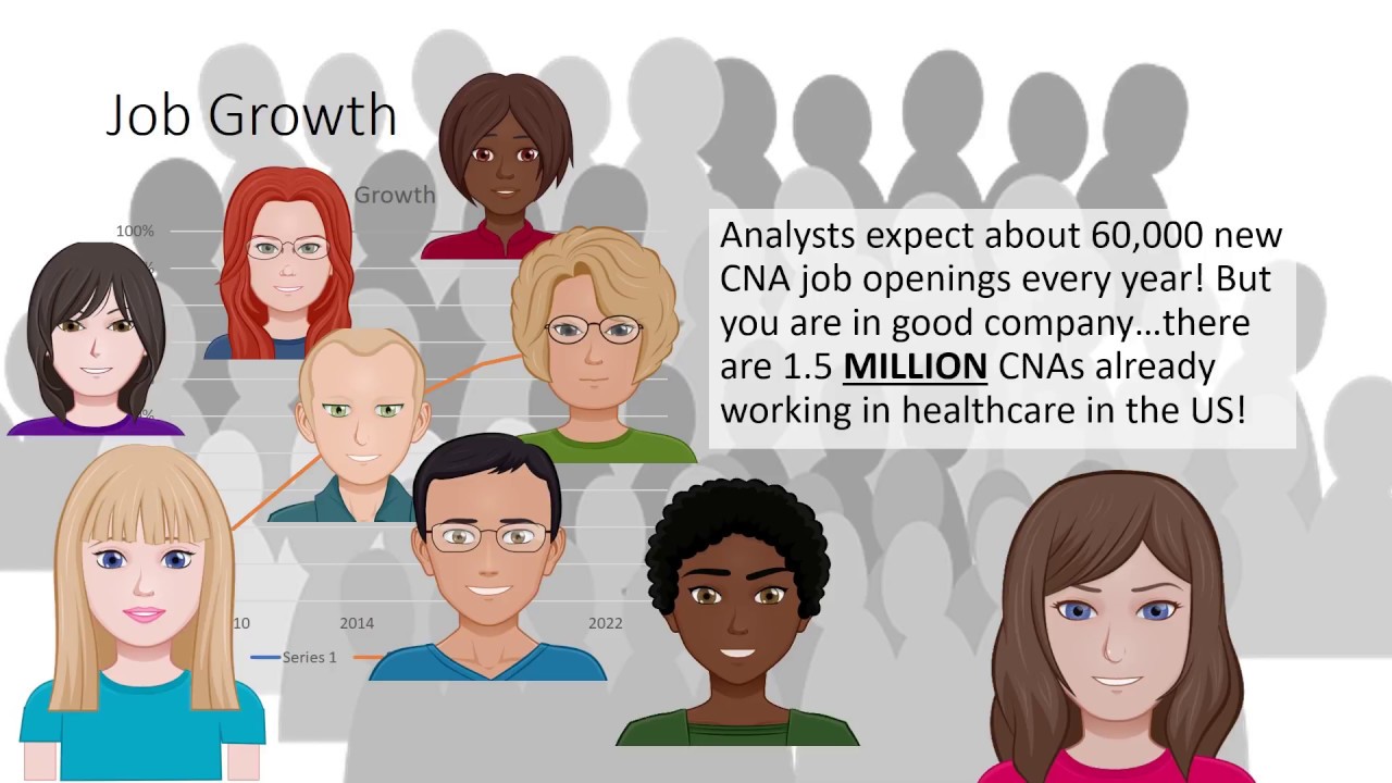 Healthcare Settings: Where Do CNAs work? - 4YourCNA