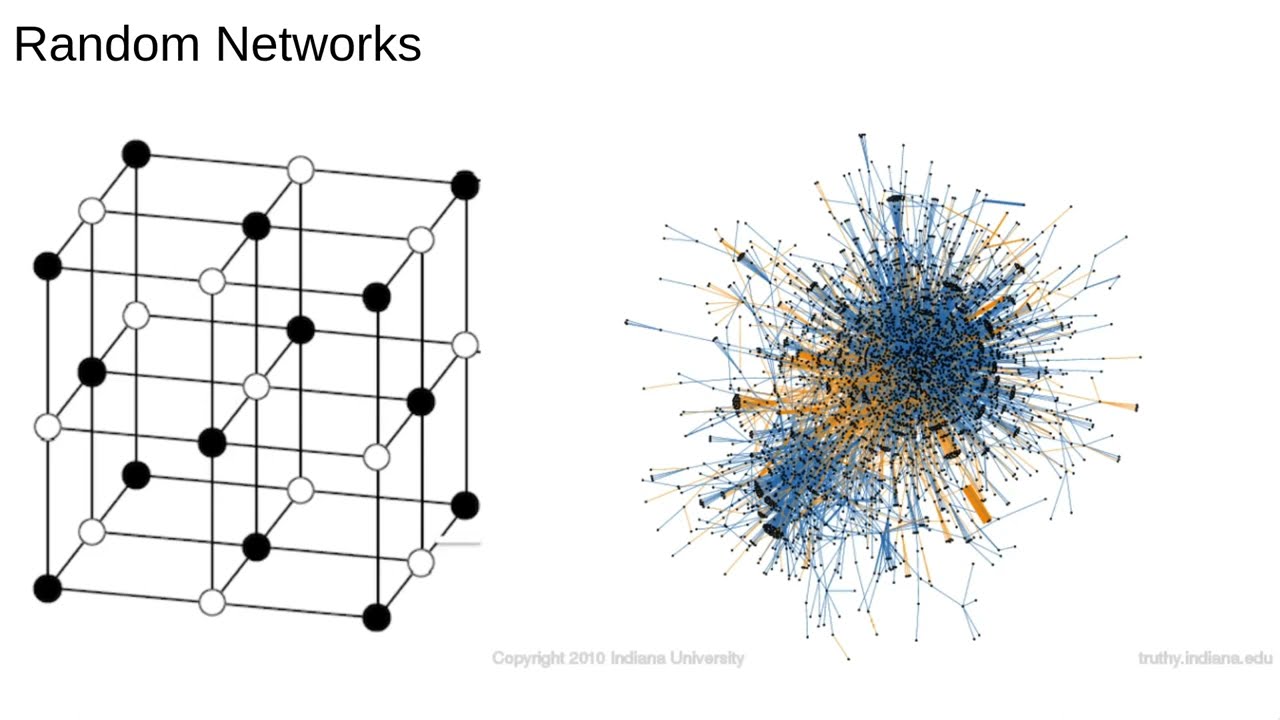 Networks 4: Random Networks