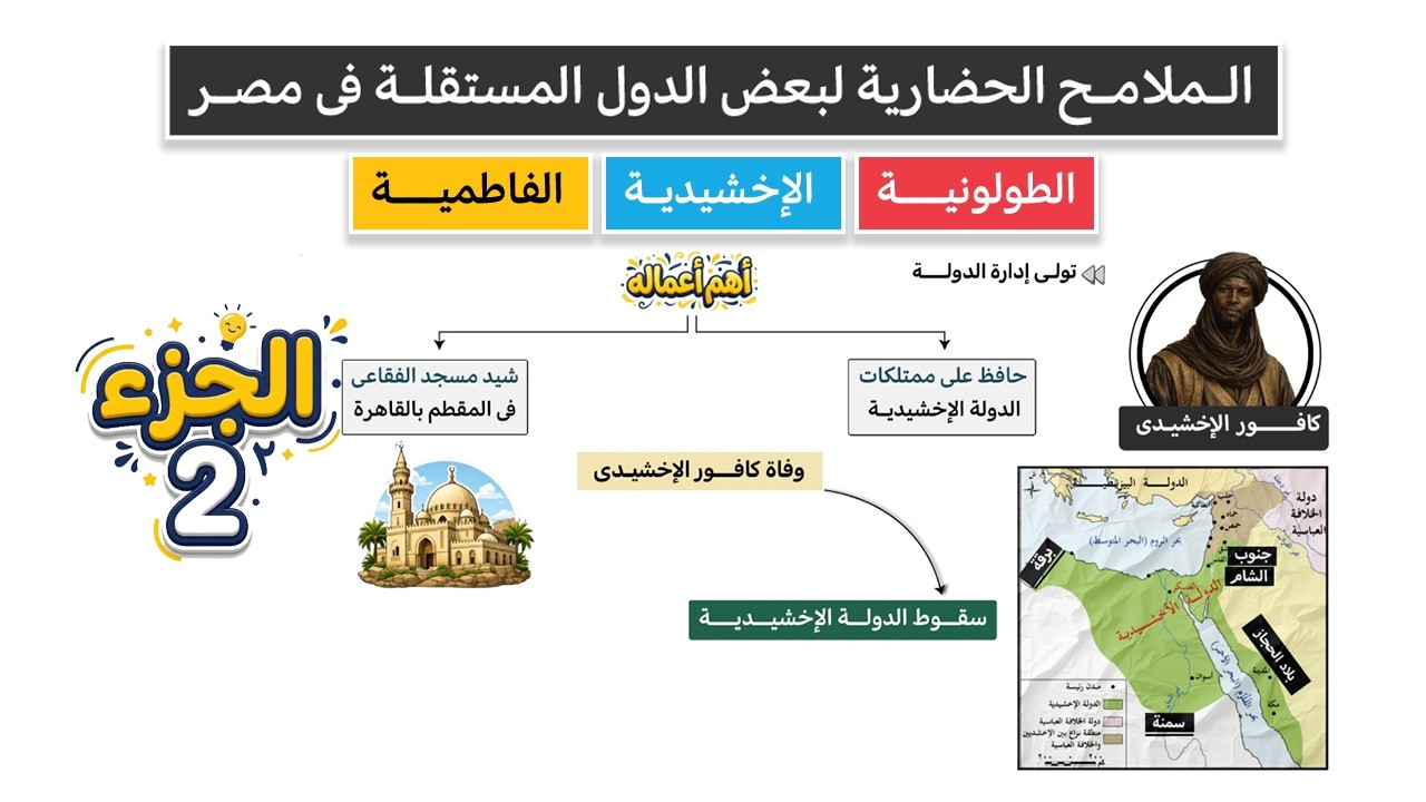الملامح الحضارية لبعض الدول المستقلة فى مصر |الطولونية والإخشيدية والفاطمية| الجزء 2