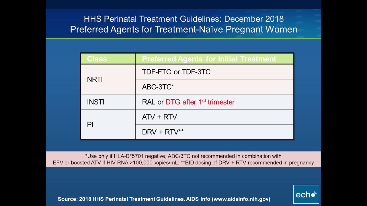 Antiretroviral Drugs in Pregnant Women with HIV Infection