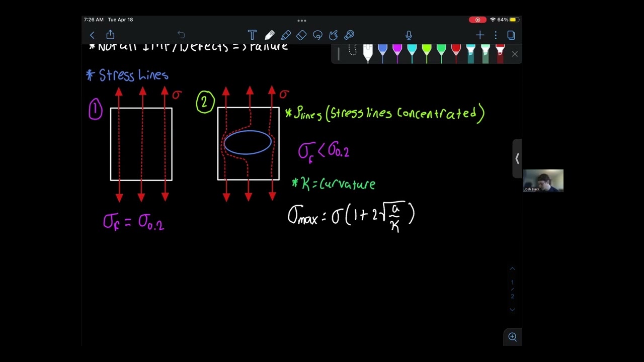 Mechanical Behaviour of Materials Exam Review (1/3)