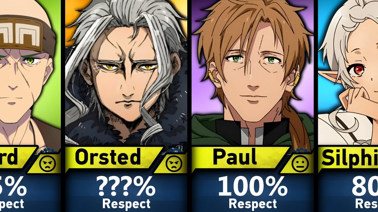 Who respects Rudeus Greyrat?