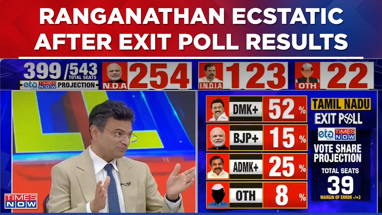 Anand Ranganathan Ecstatic After Surprising Numbers For BJP In Tamil Nadu, Watch Priceless Reaction