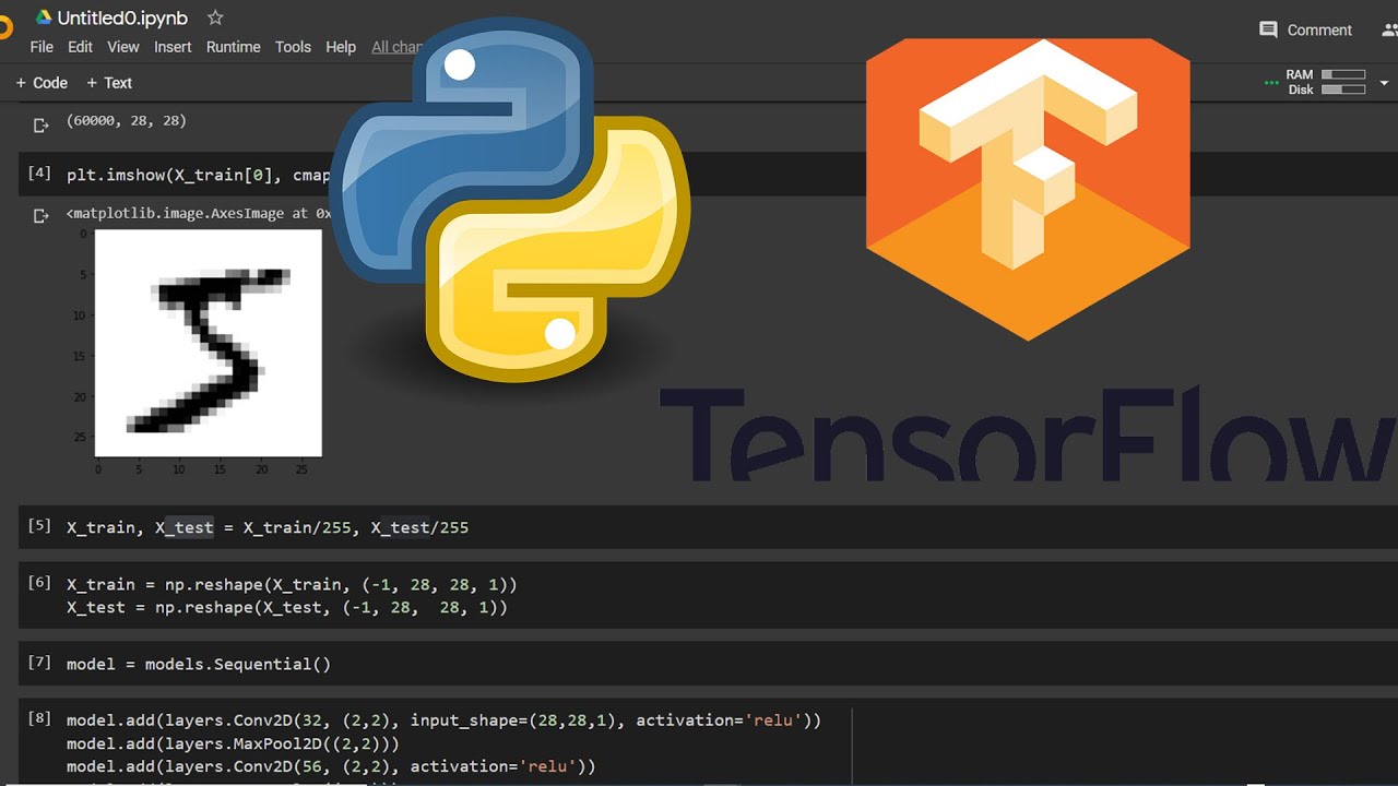 Handwritten Digits Recognizer with TensorFlow