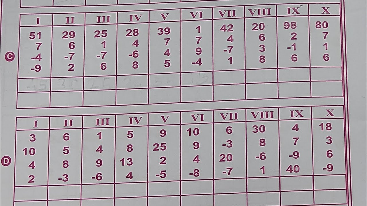 Abacus Level 1| Revision paper | #small and big friend formulas#abacus #combination