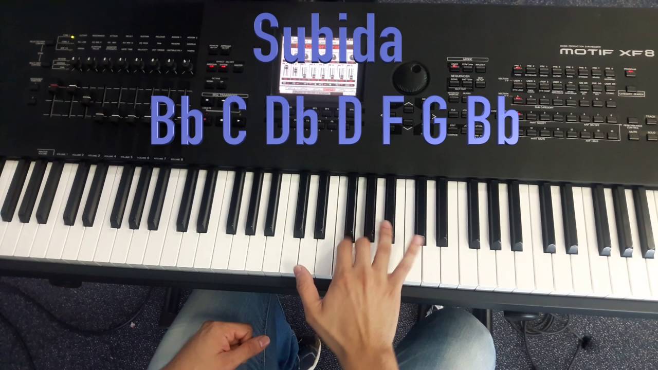 Tutorial Gospel Shout Music Easy. Tutoriales Maranatha