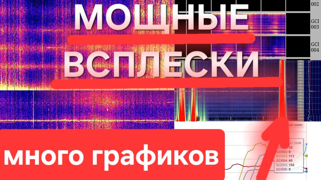 МОЩНЫЕ электро ВСПЛЕСКИ, Резонанс  зашкаливает в Литве, Новой Зеландия 