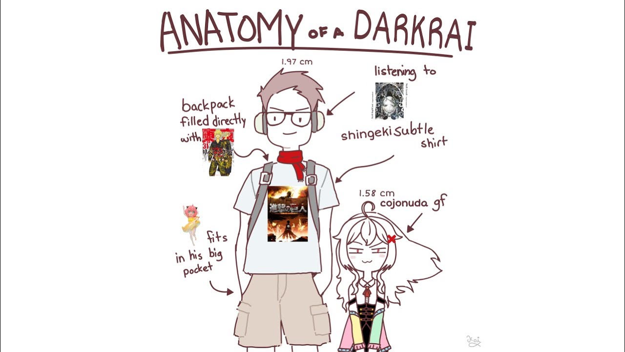 Anatomia de un Darkrai