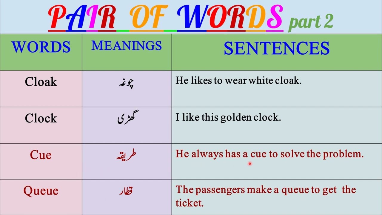 Pair Of Words In English | Pair Of Words with Urdu Meanings and Sentences From A To E | Vocabulary