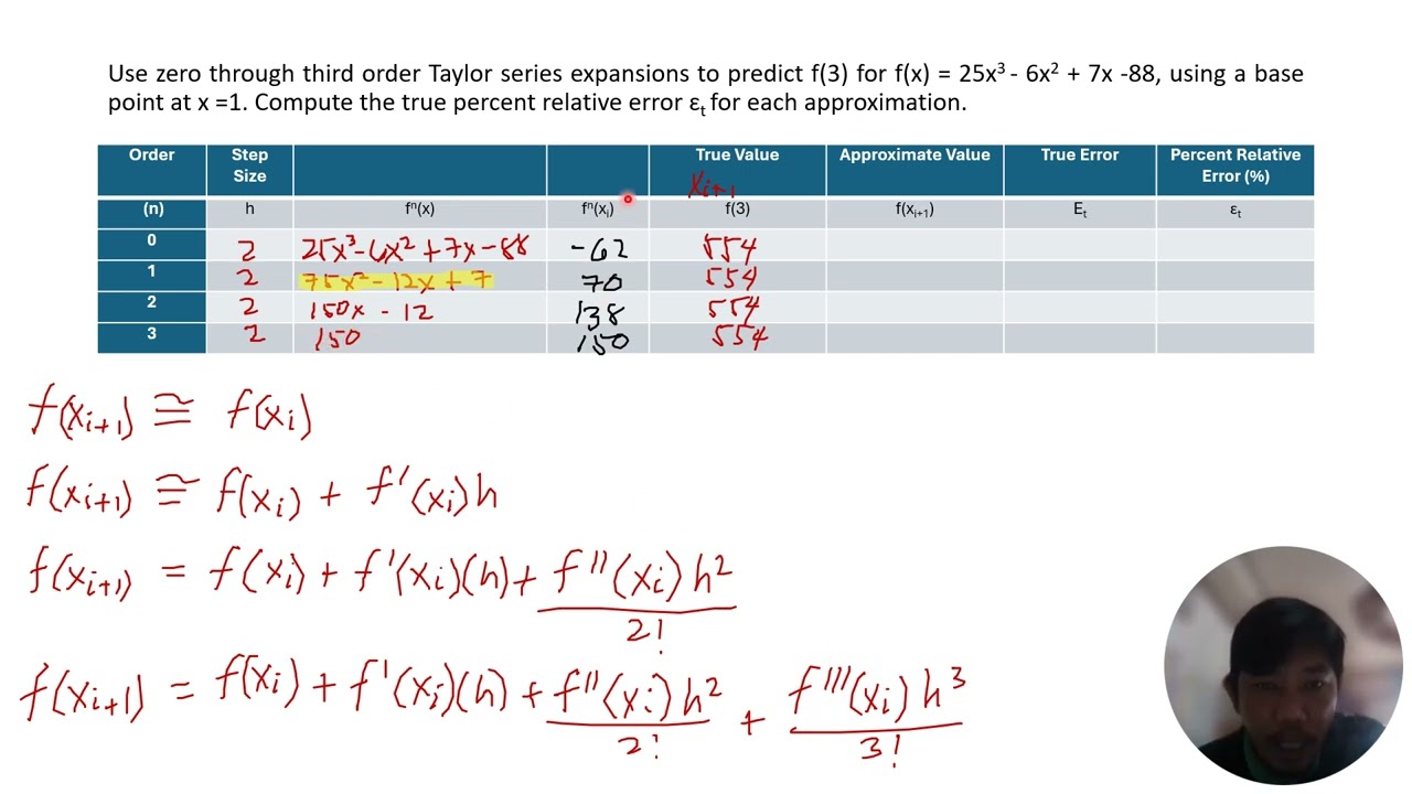 Use zero through third order Taylor series expansions