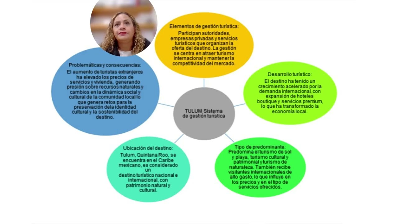 Gestión y cultura turistica de Tulum, Quintana Roo