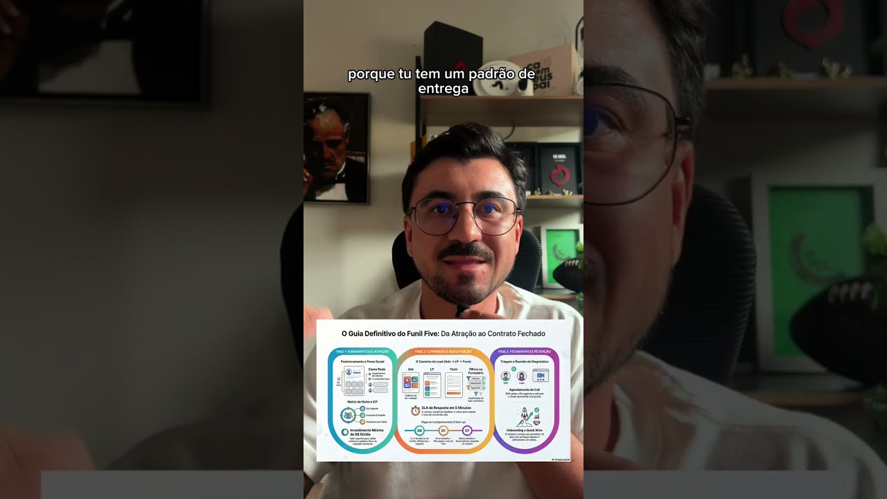 Niche a sua comunicação, não sua agência. 
