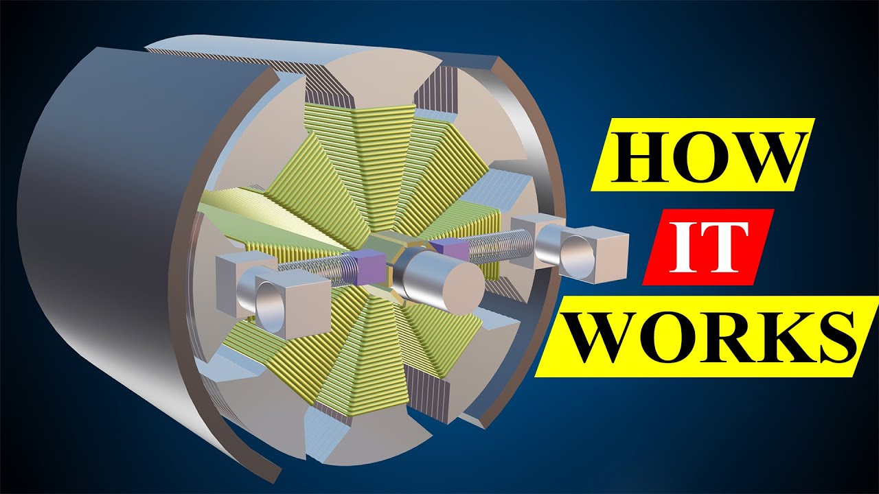 How DC motor works (3D animation) @ScienceandTech