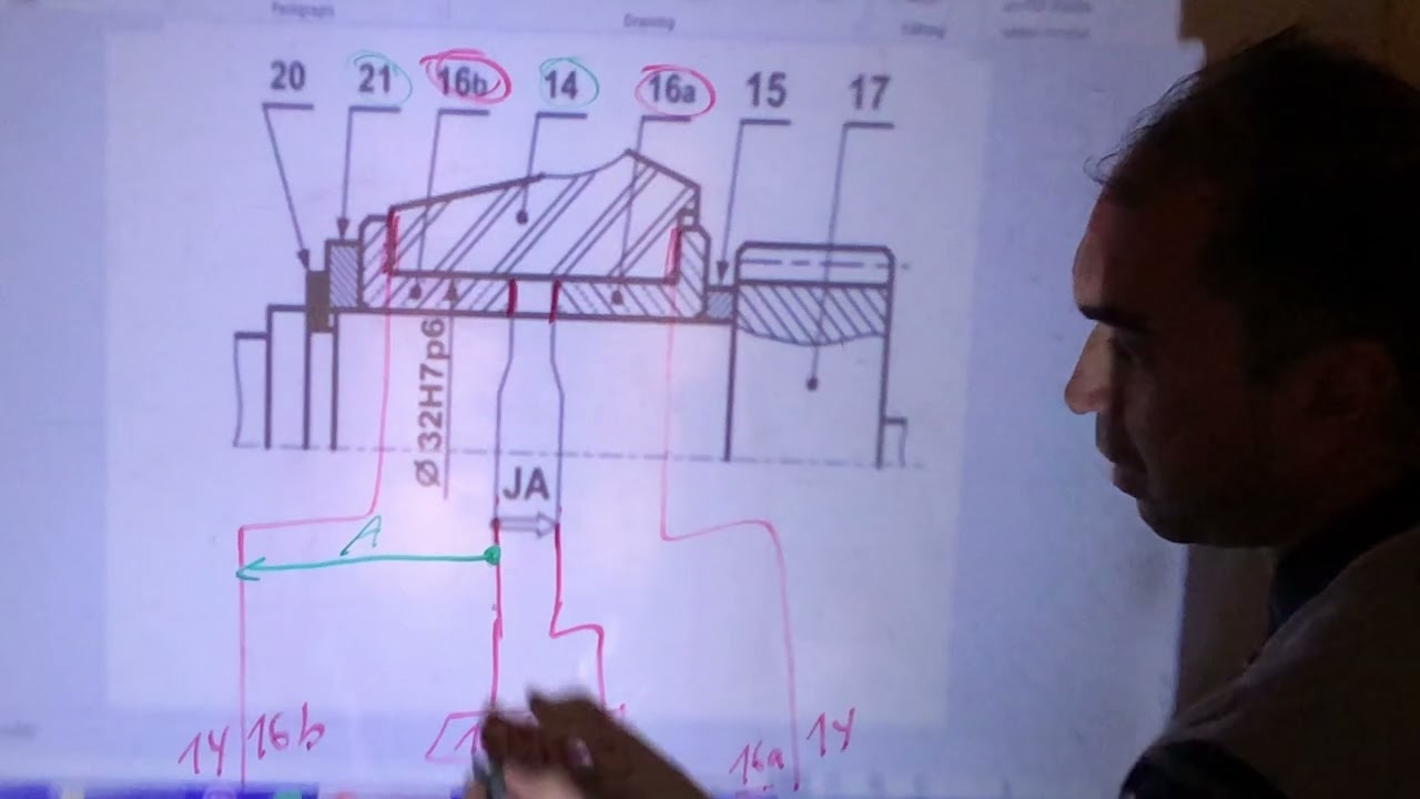 بعد الشرط الوظيفي
