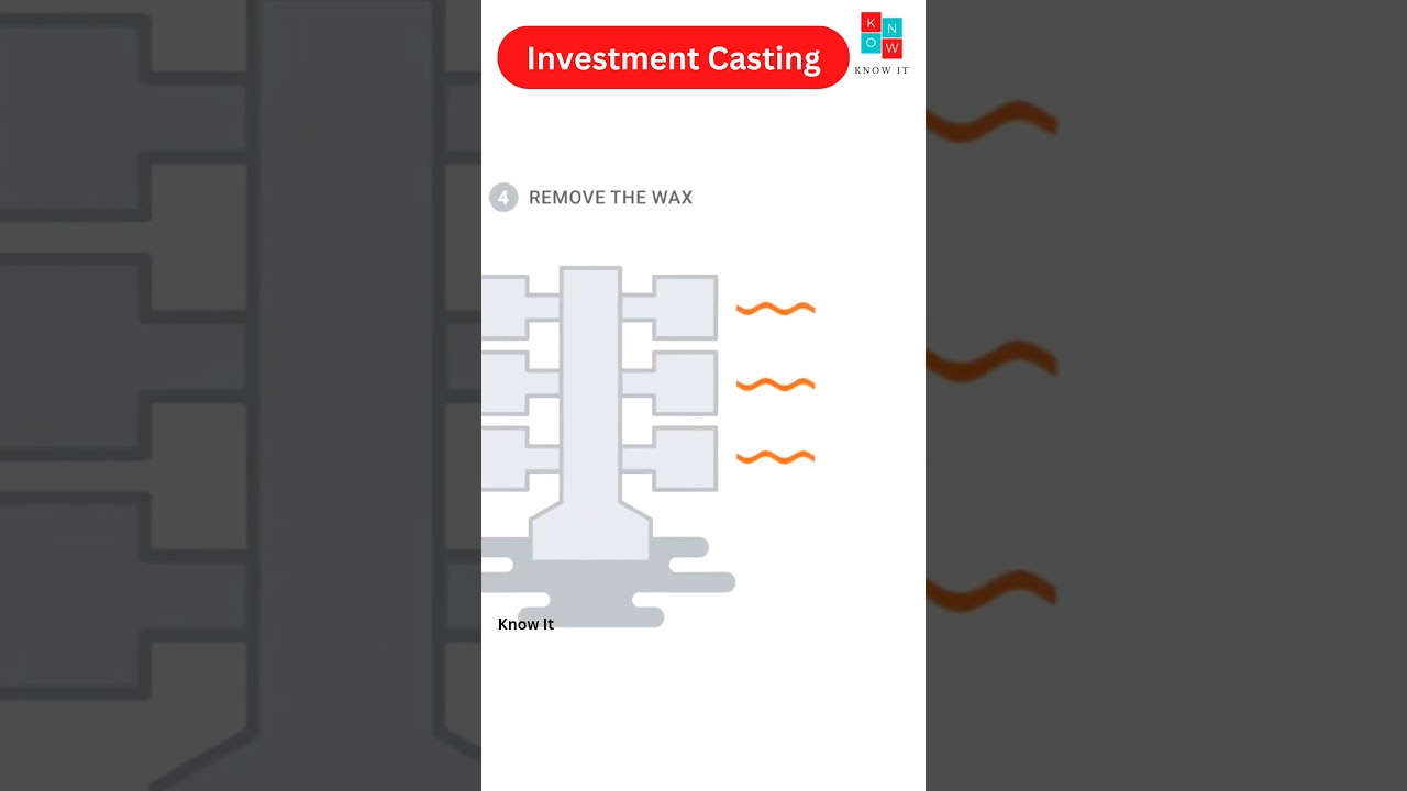 Investment Casting Process | Know It #casting