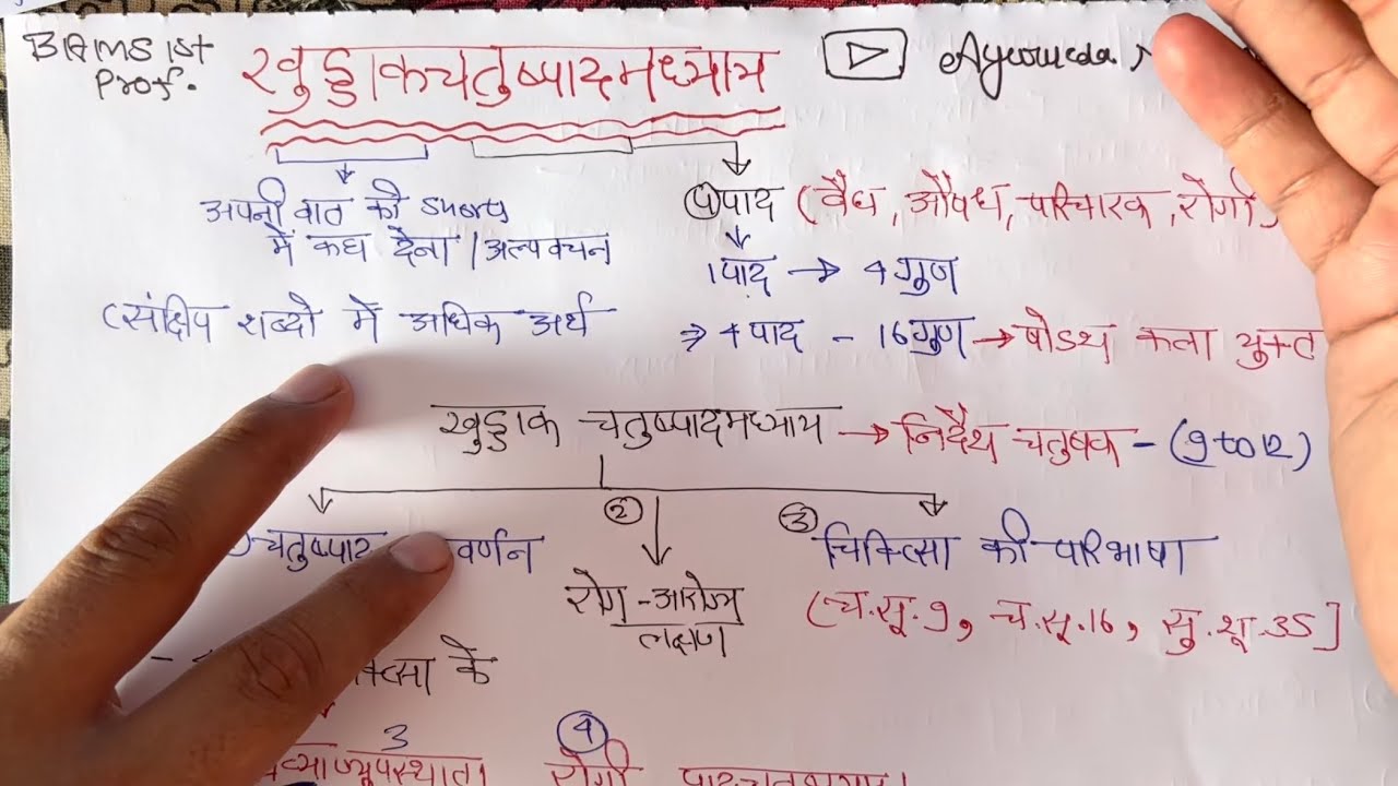 Charak Samhita chapter 9 || chapter 9 charak Samhita bams 1st year || charak Samhita sutrasthan ch 9