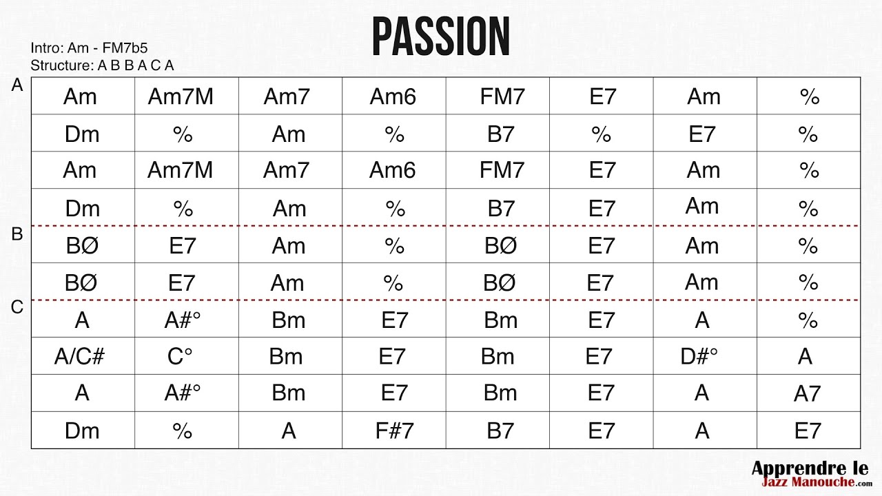 Passion (valse) - Playback - Gypsy jazz backing track / play along