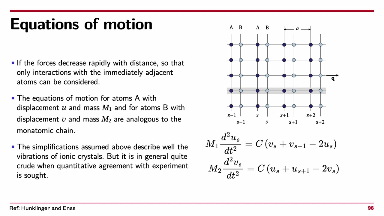 Phonon (6): the polyatomic case