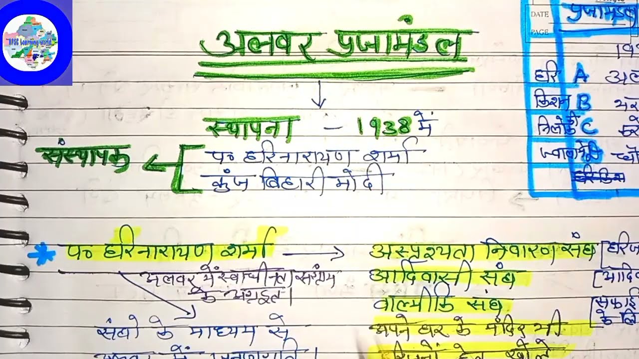 अलवर प्रजामंडल||Alwar Prajamandal||  राजस्थान के प्रजामंडलआंदोलन||Raj. history