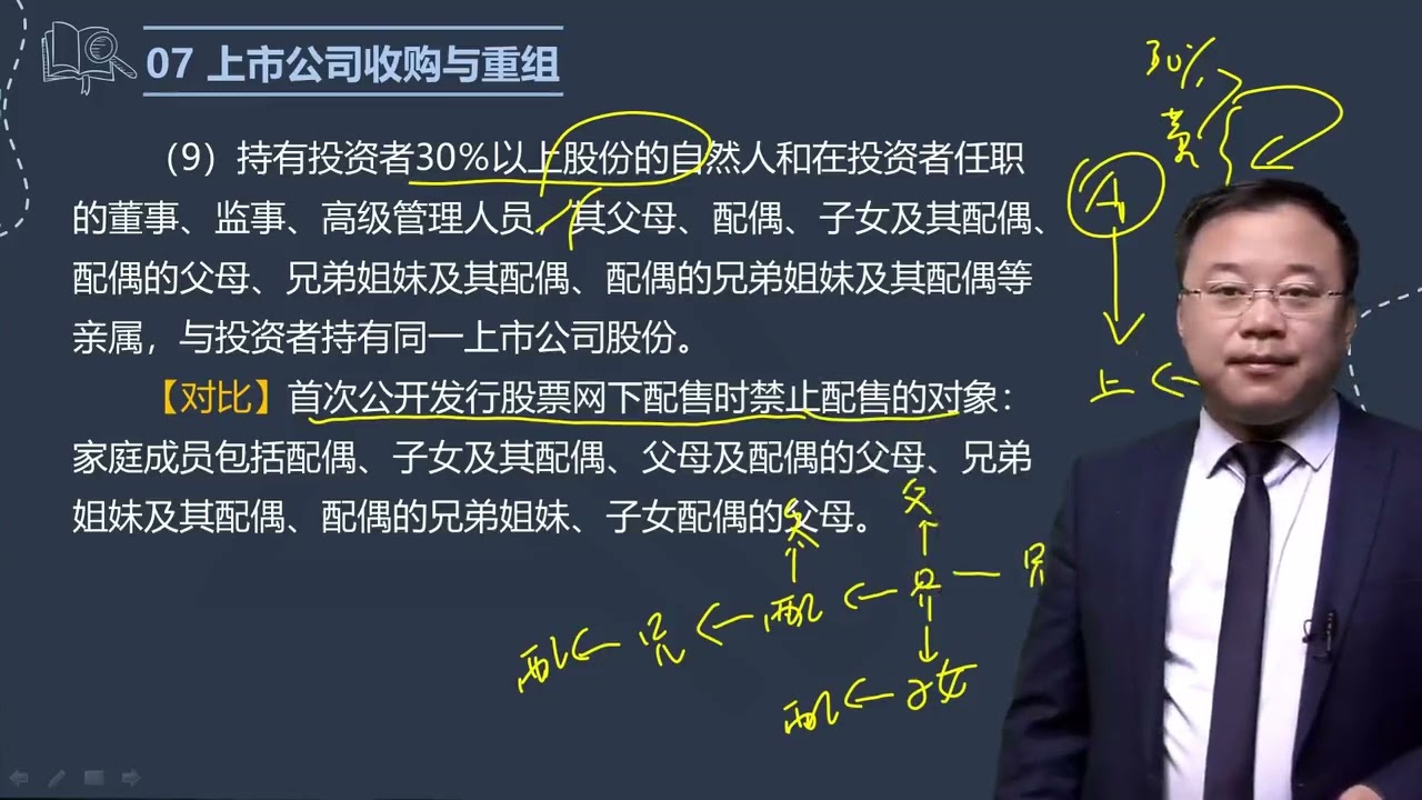 第0708讲　上市公司收购概述、持股权益披露、要约收购