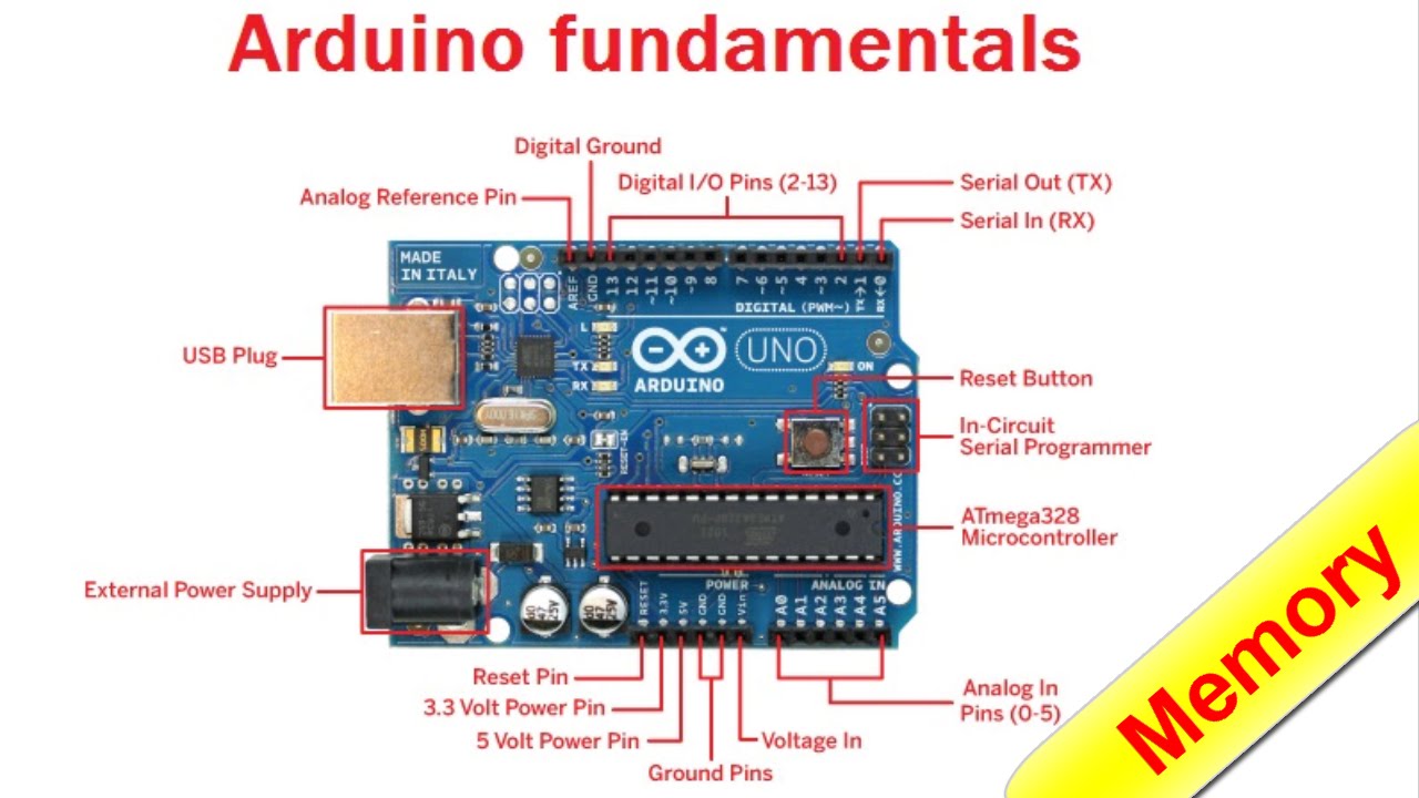 Arduino for beginners.  Part 14: Memory