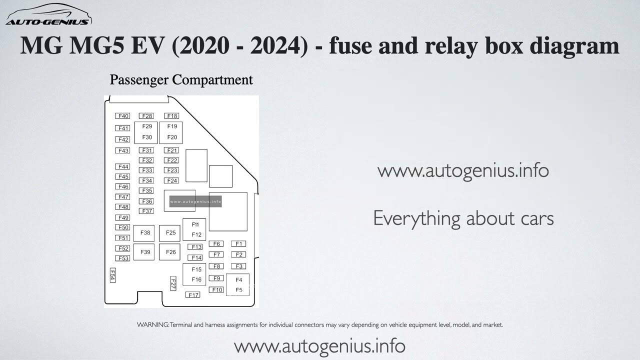MG MG5 EV (2020 - 2024) – fuse box and relay diagram
