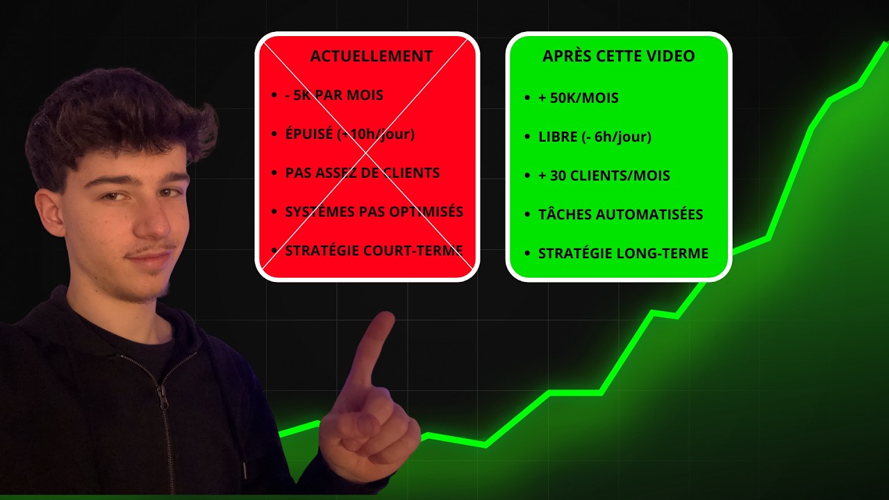 comment scaler un business de coaching à 30k/mois (guide complet)