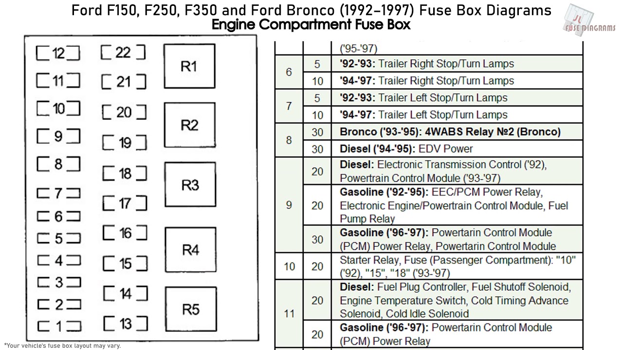 Ford F150, F250, F350 and Ford Bronco (1992-1997) Fuse Box Diagrams