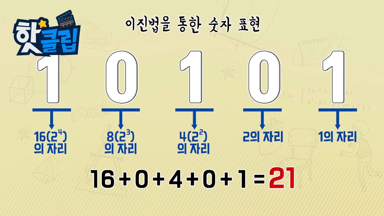 이진법으로 숫자를 표현하는 방법 [핫클립] / YTN 사이언스