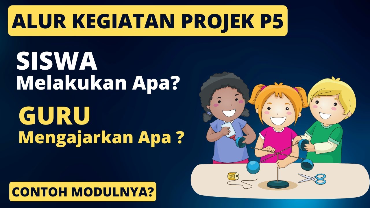 Alur dan Urutan Kegiatan P5 Projek Penguatan Profil Pelajar Pancasila-Menyusun Alur Modul Projek P5