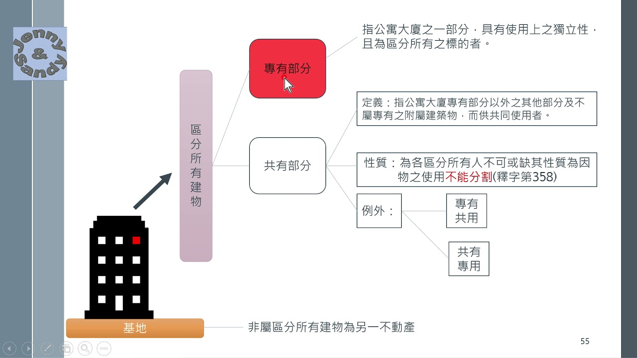 ✨【建物第1部】建物面積怎麼來的?什麼是建物測量?〔圖說地籍測量實施規則〕