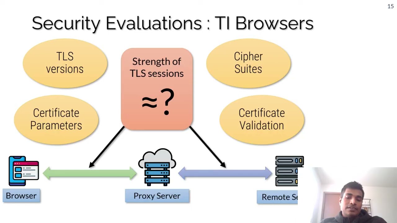 ACNS 2020:   When TLS Meets Proxy on Mobile