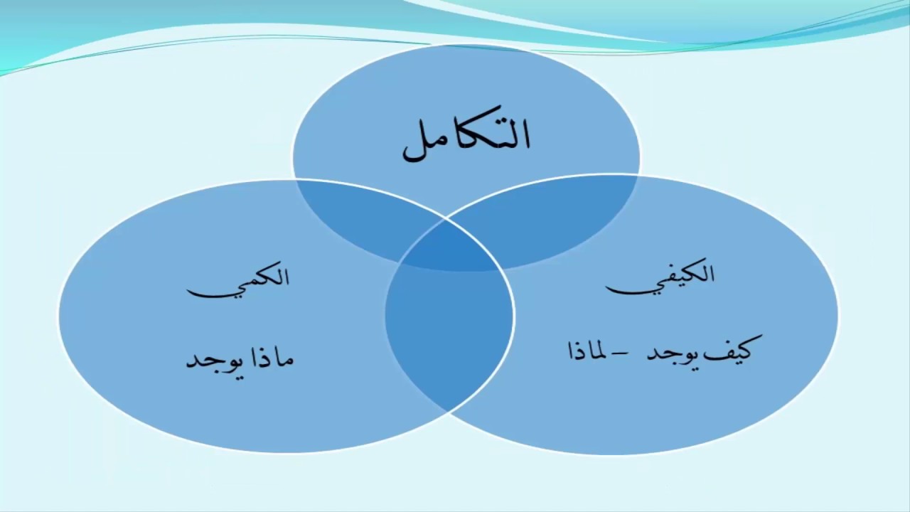 التكامل البحثي بين المناهج الكيفية والكمية